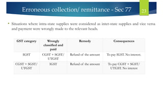 Erroneous collection/ remittance - Sec 77 23
• Situations where intra-state supplies were considered as inter-state supplies and vice versa
and payment were wrongly made to the relevant heads.
GST category Wrongly
classified and
paid
Remedy Consequences
IGST CGST + SGST/
UTGST
Refund of the amount To pay IGST. No interest.
CGST + SGST/
UTGST
IGST Refund of the amount To pay CGST + SGST/
UTGST. No interest
 