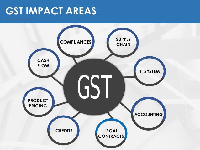 Image result for GST implementation India