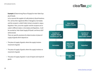 www.cleartax.com/gst
for Reckitt Benckinser
GST Guidebook-ClearTax
Example 2: Determining Place of Supply for Inter-State Sup-
ply of Goods
Let us assume the supplier of craft products, Kloud Kreations
Pvt. Ltd has their registered office in Bangalore, Karnataka
and the recipient i.e Delhi Public School is located in Jaipur,
Rajasthan. Here, since the supplier and the recipient are lo-
cated in different states i.e Karnataka and Rajasthan, it will
be counted as ‘Inter-State Supply Of Goods’ and hence IGST
will be levied.
There are specific provisions for determination of place of
supply of goods which depend on:
The place of supply of goods: where the supply involves
movement of goods
The place of supply of goods: where the supply involves no
movement of goods
The place of supply of goods: in case of export and import of
goods
Rajasthan
Inter State
Supply of Goods
Location of
Supplier Kloud
Kreations pvt. Ltd
Karnataka
Location of
Recipient
Delhi Public School
Inter-State
SUPPLYOF
GOODS
Charged Tax:
IGST
14
 