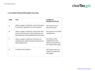 www.cleartax.com/gst
for Reckitt Benckinser
GST Guidebook-ClearTax
1. b) Location of the provider/supplier of services:
Case
where a supply is made from a place of business
for which the registration has been obtained
where a supply is made from a place other than
the place of business for which registration has
been obtained (a fixed establishment elsewhere)
where a supply is made from more than one
establishment, whether the place of business or
fixed establishment
in absence of such places,
Location of
Recipient of Service
S.No
A
B
C
D
the location of such
place of business
the location of such fixed
establishment
the location of the
establishment most
directly concerned with
the receipt of the supply
the location of the usu-
al place of residence of
the supplier
 