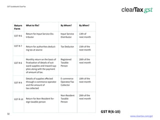 www.cleartax.com/gst
for Reckitt Benckinser
GST Guidebook-ClearTax
What to file?
Return for Input Service Dis-
tributor
Return for authorities deduct-
ing tax at source
Monthly return on the basis of
finalization of details of out-
ward supplies and inward sup-
plies along with the payment
of amount of tax.
Details of supplies effected
through e-commerce operator
and the amount of
tax collected
Return for Non-Resident for-
eign taxable person
By Whom?
Input Service
Distributor
Tax Deductor
Registered
Taxable
Person
E-commerce
Operator/Tax
Collector
Non-Resident
Taxable
Person
By When?
13th of
next month
15th of the
next month
20th of the
next month
10th of the
next month
20th of the
next month
Return
Form
GST R-6
GST R-7
GST R-8
GST R-9
GST R-10
GST R(6-10)
32
 