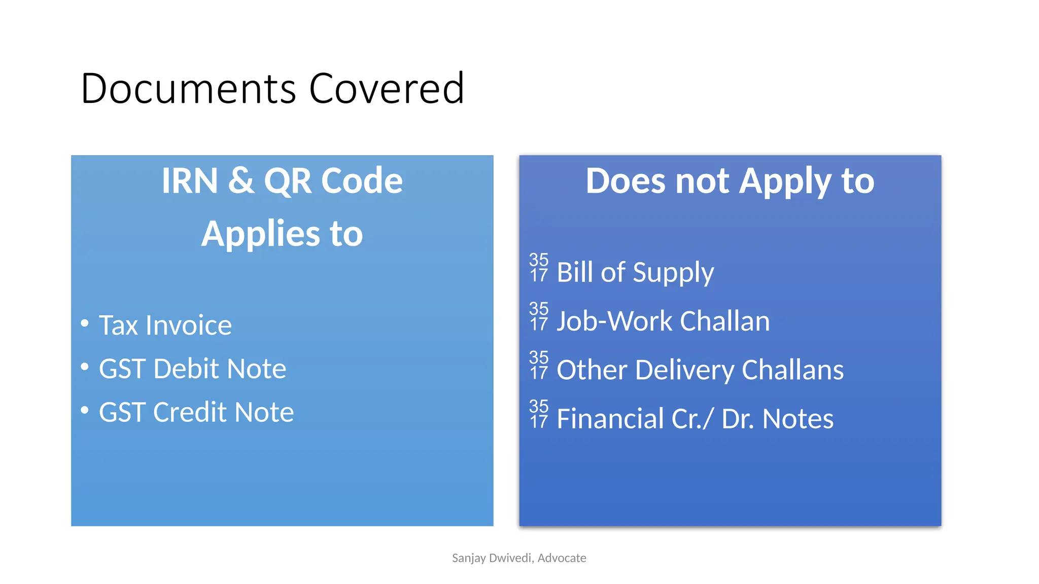 Sanjay Dwivedi, Advocate
Documents Covered
IRN & QR Code
Applies to
• Tax Invoice
• GST Debit Note
• GST Credit Note
Does not Apply to
 Bill of Supply
 Job-Work Challan
 Other Delivery Challans
 Financial Cr./ Dr. Notes
 
