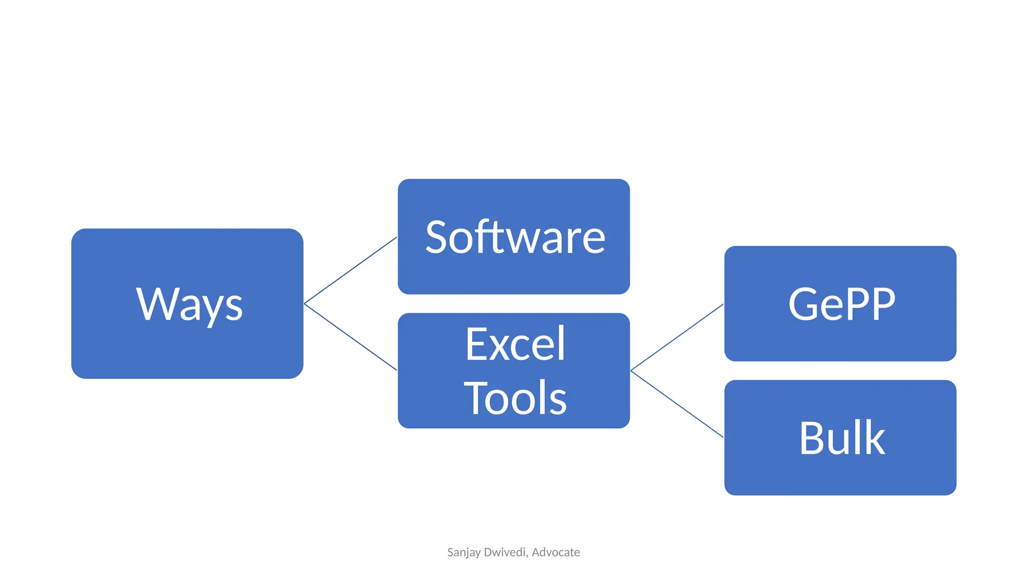 Sanjay Dwivedi, Advocate
Ways
Software
Excel
Tools
GePP
Bulk
 