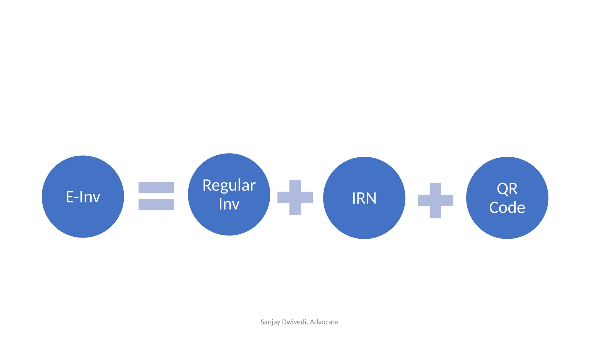 Sanjay Dwivedi, Advocate
E-Inv QR
Code
Regular
Inv IRN
 