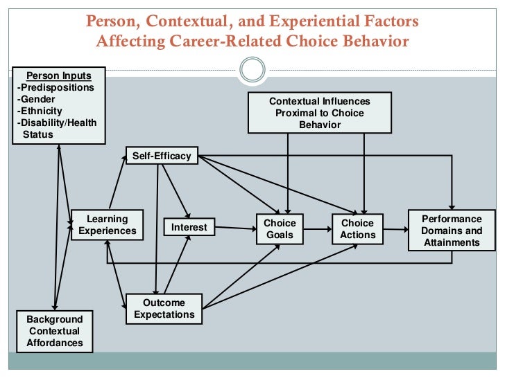 Role of Social Cognitive Variables on Agricultural and