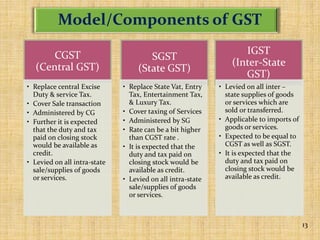 13
Model/Components of GST
CGST
(Central GST)
• Replace central Excise
Duty & service Tax.
• Cover Sale transaction
• Admi...