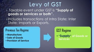 Gst Presentation; Supply; transition provisions.