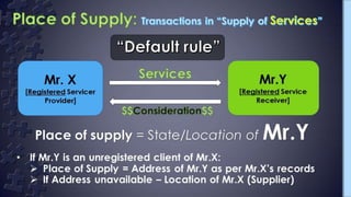 Gst Presentation; Supply; transition provisions.