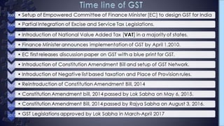 Gst Presentation; Supply; transition provisions.