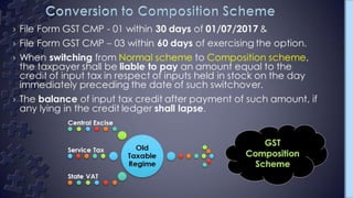 Gst Presentation; Supply; transition provisions.