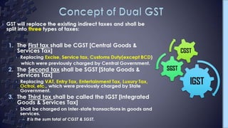Gst Presentation; Supply; transition provisions.