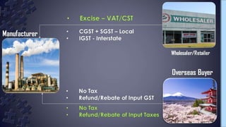 Gst Presentation; Supply; transition provisions.