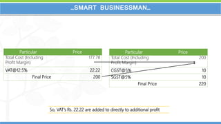 14
…SMART BUSINESSMAN…
Particular Price
Total Cost (Including
Profit Margin)
177.78
VAT@12.5% 22.22
Final Price 200
Particular Price
Total Cost (Including
Profit Margin)
200
CGST@5% 10
SGST@5% 10
Final Price 220
So, VAT’s Rs. 22.22 are added to directly to additional profit
 