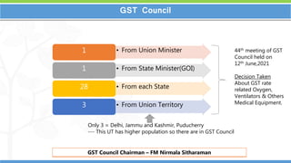 15
15
GST Council
• From Union Minister
1
• From State Minister(GOI)
1
• From each State
28
• From Union Territory
3
Only 3 = Delhi, Jammu and Kashmir, Puducherry
--- This UT has higher population so there are in GST Council
44th meeting of GST
Council held on
12th June,2021
Decision Taken
About GST rate
related Oxygen,
Ventilators & Others
Medical Equipment.
GST Council Chairman – FM Nirmala Sitharaman
 