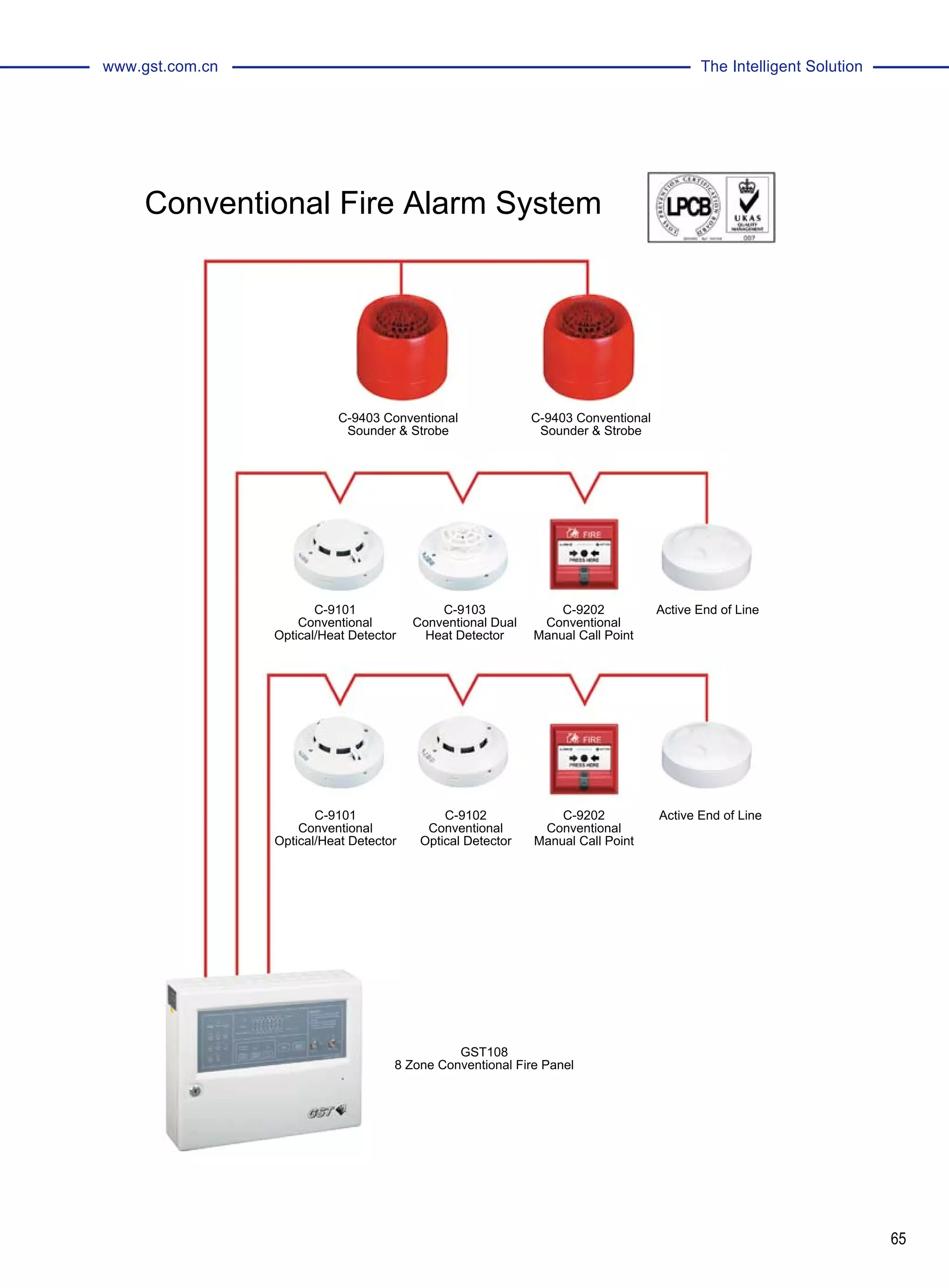 65
The Intelligent Solutionwww.gst.com.cn
Conventional Fire Alarm System
C-9403 Conventional
Sounder & Strobe
C-9403 Conventional
Sounder & Strobe
C-9101
Conventional
Optical/Heat Detector
C-9101
Conventional
Optical/Heat Detector
C-9103
Conventional Dual
Heat Detector
C-9102
Conventional
Optical Detector
GST108
8 Zone Conventional Fire Panel
C-9202
Conventional
Manual Call Point
C-9202
Conventional
Manual Call Point
Active End of Line
Active End of Line
 