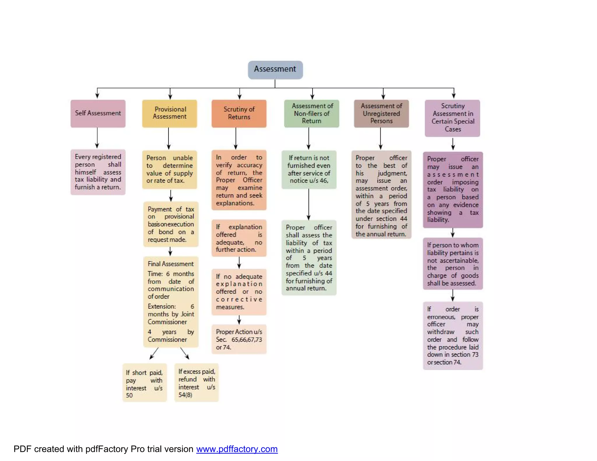 PDF created with pdfFactory Pro trial version www.pdffactory.com
 