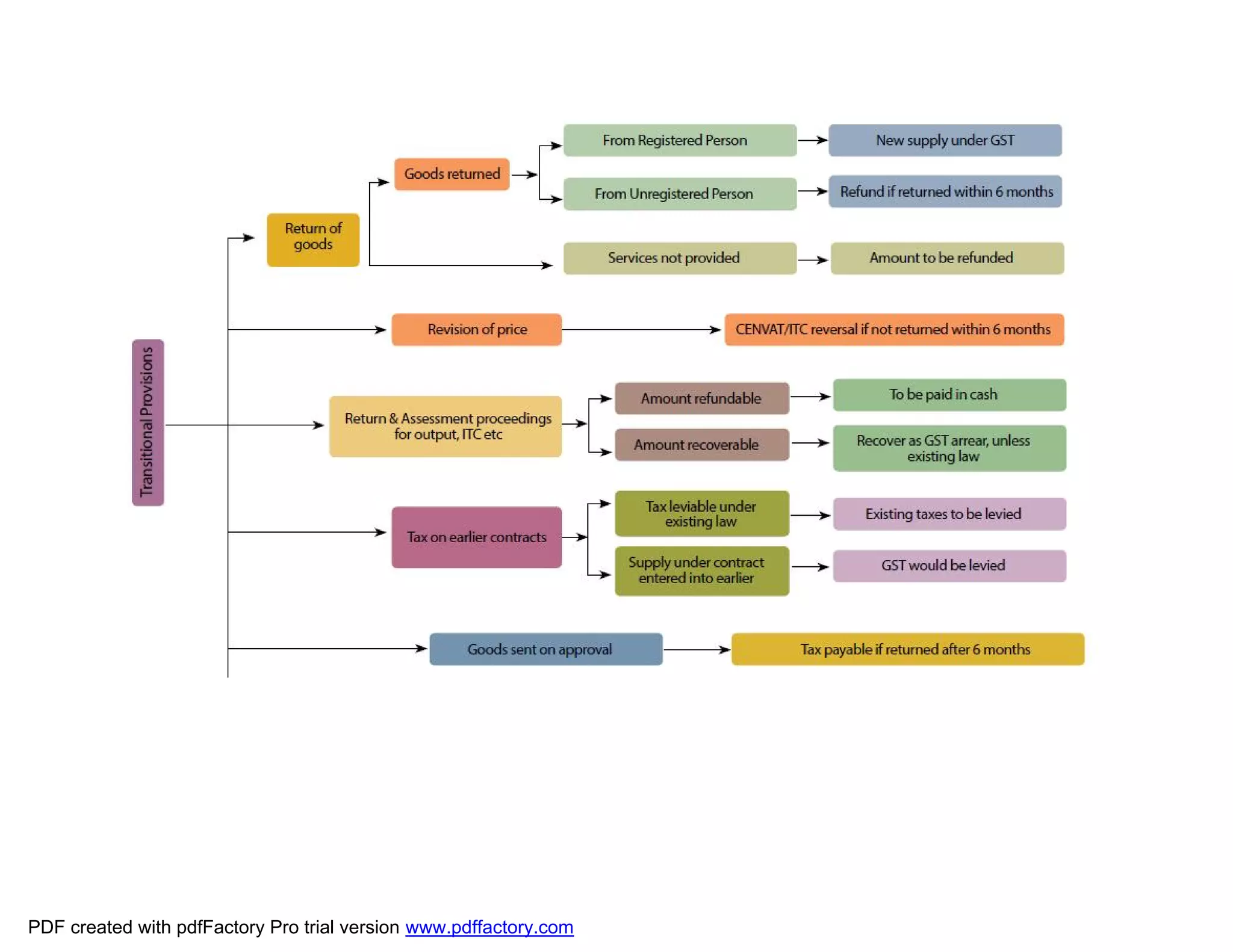 PDF created with pdfFactory Pro trial version www.pdffactory.com
 