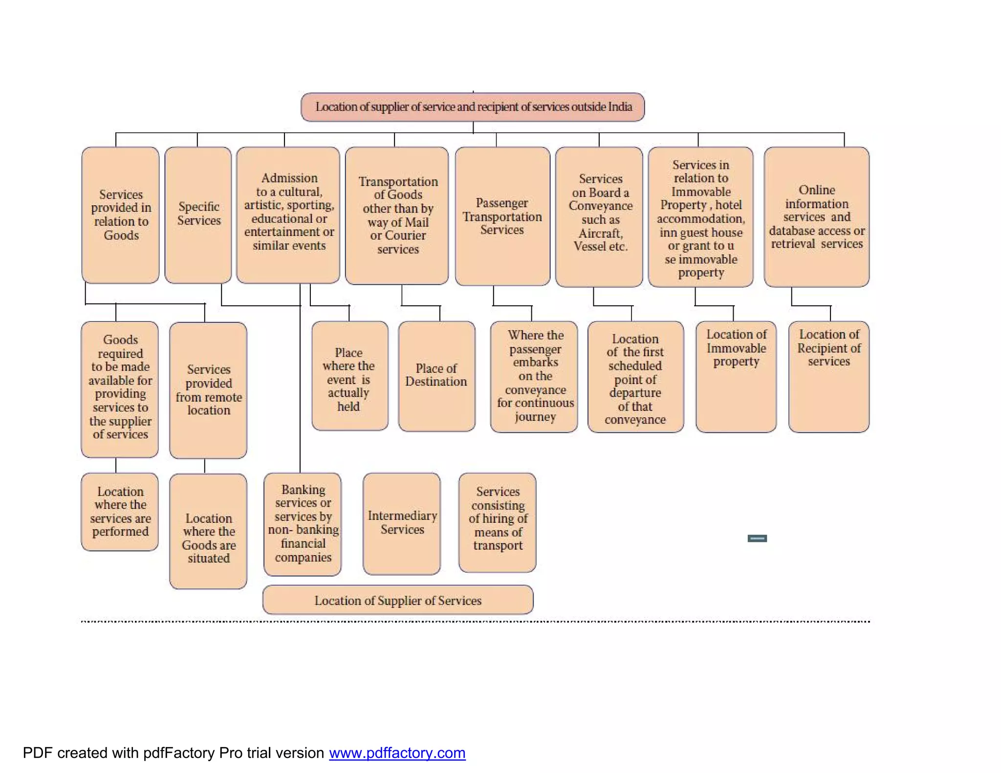 PDF created with pdfFactory Pro trial version www.pdffactory.com
 