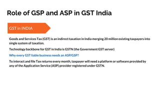 Role of GSP and ASP in GST India
GST in INDIA
Goods and Services Tax (GST) is an indirect taxation in India merging 20 mil...