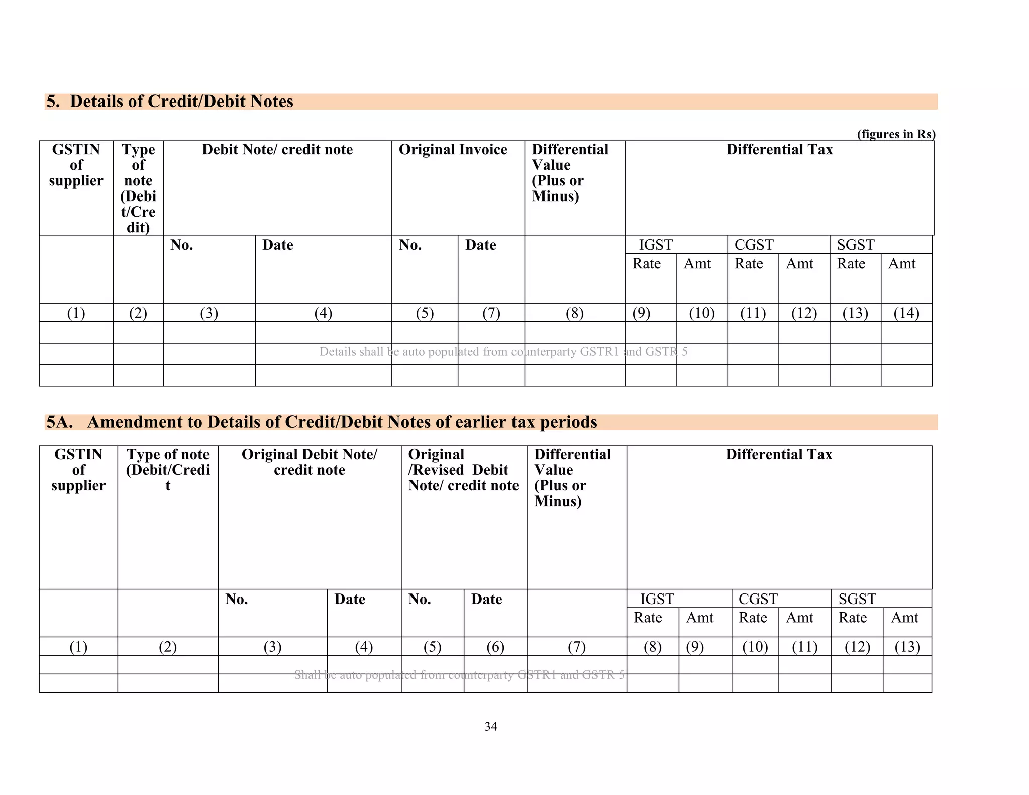 34
5. Details of Credit/Debit Notes
(figures in Rs)
GSTIN
of
supplier
Type
of
note
(Debi
t/Cre
dit)
Debit Note/ credit note Original Invoice Differential
Value
(Plus or
Minus)
Differential Tax
No. Date No. Date IGST CGST SGST
Rate Amt Rate Amt Rate Amt
(1) (2) (3) (4) (5) (7) (8) (9) (10) (11) (12) (13) (14)
5A. Amendment to Details of Credit/Debit Notes of earlier tax periods
GSTIN
of
supplier
Type of note
(Debit/Credi
t
Original Debit Note/
credit note
Original
/Revised Debit
Note/ credit note
Differential
Value
(Plus or
Minus)
Differential Tax
No. Date No. Date IGST CGST SGST
Rate Amt Rate Amt Rate Amt
(1) (2) (3) (4) (5) (6) (7) (8) (9) (10) (11) (12) (13)
Shall be auto populated from counterparty GSTR1 and GSTR 5
Details shall be auto populated from counterparty GSTR1 and GSTR 5
 