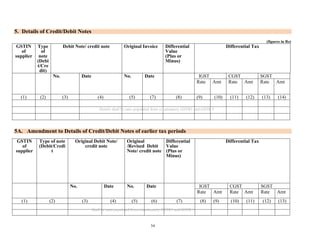 Gst forms govt india | PDF