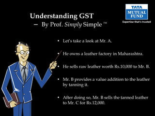 Understanding GST  –  By Prof.  Simply  Simple  TM Let’s take a look at Mr. A. He owns a leather factory in Maharashtra. He sells raw leather worth Rs.10,000 to Mr. B. Mr. B provides a value addition to the leather by tanning it. After doing so, Mr. B sells the tanned leather to Mr. C for Rs.12,000. 