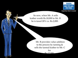 So now, when Mr. A sells leather worth Rs.10,000 to Mr. B he is taxed 20% i.e. Rs.2,000.  Mr. B provides value addition to the process by tanning & sells the tanned leather to Mr. C for  Rs.12,000.  