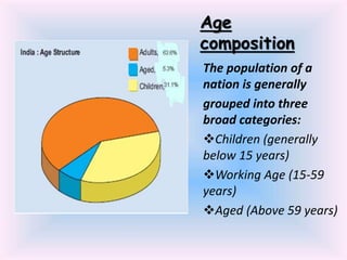 Population | PPTX