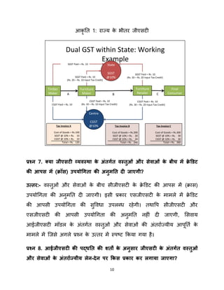 GST Notes Hindi.pdf