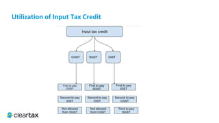 ITC E-Book
•	Food and beverages, outdoor catering, beauty treatment, health services, cosmetic and plastic surgery except where
such inward supply of goods or services is used by a registered taxable person for making an outward taxable supply
of the same category of goods or services;
•	Membership of a club, health and fitness centre,
•	Rent-a-cab, life insurance, health insurance except where the Government notifies the services which are obligatory for
an employer to provide to its employees under any law for the time being in force or such inward supply of goods or
services or both of a particular category is used by a registered person for making an outward taxable supply of the
same category of goods or services or both or as part of a taxable composite or mixed supply;
•	Travel benefits extended to employees on vacation such as leave or home travel concession.
ii.	 Goods and/or services provided in relation to:
 
