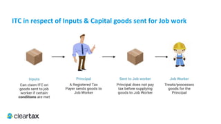 ITC E-Book
ITC on Stock - Transition Provision
Under GST, input tax credit of eligible duties and taxes held in stock and input w.r.t. semi-finished goods and finished goods
will be available to eligible taxpayers on the fulfilment of certain conditions as discussed.
Following are the categories of registered taxable person entitled to take credit of inputs subject to certain conditions:
1.	 Being not liable to be registered under current law, dealing in exempted goods or services
2.	 Providing works contract service or availing benefit of exemption notification for services
3.	 First stage dealer or second stage dealer, registered importer
 