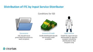 ITC E-Book
How Will Input Tax Credit Be Adjusted?
 