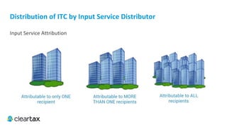 ITC E-Book
Process of Claiming Input Tax Credit
IGST Input Tax Credit: First against
IGST then balance against CGST
and SGST
 