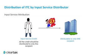ITC E-Book
Process of Claiming Input Tax Credit (Contd.)
CGST: CGST ITC availed against CGST but cannot be used to pay SGST liability
SGST: SGST ITC availed against SGST but cannot be used to pay CGST liability
CGST & SGST ITC Can be used to pay IGST
 
