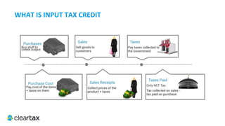 ITC E-Book
Understanding Input Tax Credit - Tax Perspective
Let’s assume that you are the owner of ABC
Garments. Now, you have purchased the goods
(garments) for selling, on which you pay the
freight for delivery. You also purchase a laptop
for recording all your business transactions, and
make the payments for all these transactions
along with the tax (GST) to your vendor.
1. Input Tax Credit
 