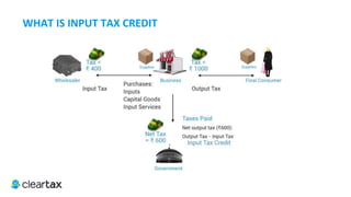ITC E-Book
So, for you, the purchase of garments is an input as you are using the same for the purpose of your business.
The purchase of a laptop falls under ‘Capital Goods’ as the same will be capitalized in your books of accounts and the
payment for freight services is considered as ‘Input Services’ as the same is used for the furtherance of business.
Let’s look at the definition of the same:
2. Definitions
Input: Any goods other than capital goods used or intended to be used by a supplier in the course of, or for the
furtherance of business.
Capital Goods: Goods, the value of which is capitalised in the books of account of theperson claiming the ITC and which
are used or intended to be used in the course or furtherance of business.
Input Services: Any service used or intended to be used by a supplier in the course or furtherance of business.
 