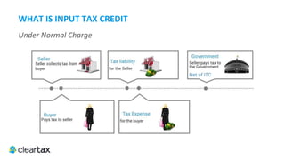 ITC E-Book
Input Tax: Input Tax in relation to a registered person, means the Central Tax, State Tax, Integrated Tax or Union Territory
Tax charged on any supply of goods or services or both made to him and includes —
a.	 the integrated goods and services tax charged on import of goods;
b.	 the tax payable under RCM in certain supplies of goods/services and also when registered dealer purchases more than
Rs. 5,000 in a day from an unregistered dealer
Input tax comprises: all taxes paid – IGST, CGST,UGST and SGST - on forward charge or reverse charge basis including
imports of goods and/or services excluding taxes paid on composition basis. Provision is silent on tax paid by e-commerce
operator.
 
