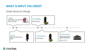 ITC E-Book
3. Ineligible Credits
There are some inputs/input
services/capital goods on
which the input credit is not
allowed even if the same is
used for the purpose of, or
furtherance of the business.
They are as follows:
 