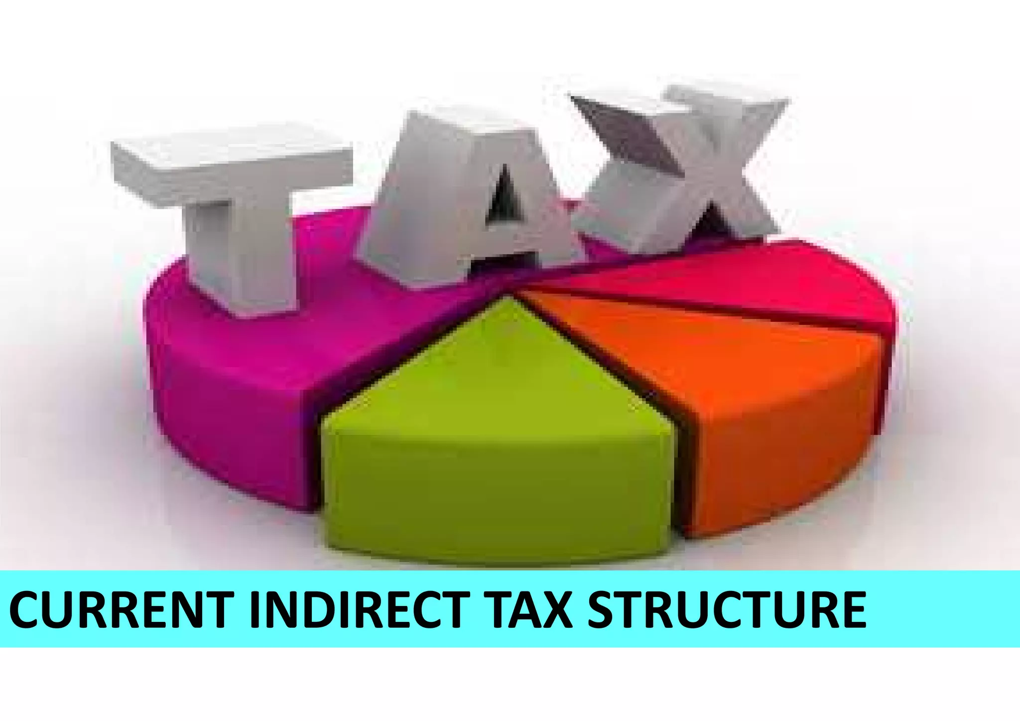 CURRENT INDIRECT TAX STRUCTURE
 