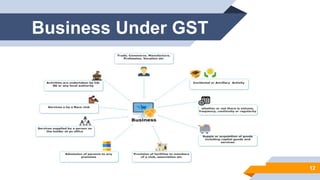 Business Under GST
12
 