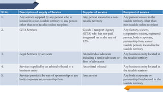 S/ No. Description of supply of Service Supplier of service Recipient of service
1. Any service supplied by any person who is
located in a non-taxable territory to any person
other than non-taxable online recipient.
Any person located in a non-
taxable territory
Any person located in the
taxable territory other than
non-taxable online recipient
2. GTA Services Goods Transport Agency
(GTA) who has not paid
integrated tax at the rate of
12%
Any factory, society,
cooperative society, registered
person, body corporate,
partnership firm, casual
taxable person; located in the
taxable territory
3. Legal Services by advocate An individual advocate
including a senior advocate or
firm of advocates
Any business entity located in
the taxable territory
4. Services supplied by an arbitral tribunal to a
business entity
An arbitral tribunal Any business entity located in
the taxable territory
5. Services provided by way of sponsorship to any
body corporate or partnership firm
Any person Any body corporate or
partnership firm located in the
taxable territory
 