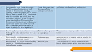 6. Services supplied by the Central Government,
State Government, Union territory or local
authority to a business entity excluding, -
(1) renting of immovable property, and (2) services
specified below- (i) services by the Department of
Posts by way of speed post, express parcel post,
life insurance, and agency services provided to a
person other than Central Government, State
Government or Union territory or local authority;
(ii) services in relation to an aircraft or a vessel,
inside or outside the precincts of a port or an
airport; (iii) transport of goods or passengers
Central Government, State
Government, Union
territory or local authority
Any business entity located in the taxable territory
7. Services supplied by a director of a company or a
body corporate to the said company or the body
corporate
A director of a company or
a body corporate
The company or a body corporate located in the taxable
territory
8. Services supplied by an insurance agent to any
person carrying on insurance business
An insurance agent Any person carrying on insurance business, located in the
taxable territory
9. Services supplied by a recovery agent to a banking
company or a financial institution or a non-
banking financial company
A recovery agent A banking company or a financial institution or a non-
banking financial company, located in the taxable territory
 