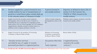 10 Services supplied by a person located in non-
taxable territory by way of transportation of
goods by a vessel from a place outside India up
to the customs station of clearance in India
A person located in
non-taxable territory
Importer, as defined in clause (26) of
section 2 of the Customs Act,
1962(52 of 1962), located in the
taxable territory
11 Supply of services by an author, music composer,
photographer, artist or the like by way of transfer or
permitting the use or enjoyment of a copyright covered
under section 13(1) (a) of the Copyright Act, 1957 relating to
original literary, dramatic, musical or artistic works to a
publisher, music company, producer or the like
Author or music composer,
photograph her, artist, or the
like
Publisher, music company, producer or the like,
located in the taxable territory
12 Supply of services by the members of Overseeing
Committee to Reserve Bank of India
Members of Overseeing
Committee constituted by
the Reserve Bank of India
Reserve Bank of India.
13. * Security services (services
provided by way of supply of security
personnel) provided to a registered person
Any person other than
a
body corporate
A registered person,
located in the taxable
territory.”;
As per Notification No. 29/2018- Central Tax (Rate) dated 31st December, 2018 effective from 1st day of Jan 2019.
 