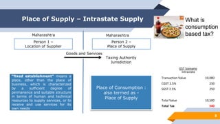 Maharashtra Maharashtra
Person 2 –
Place of Supply
Person 1 –
Location of Supplier
Goods and Services
Taxing Authority
Jurisdiction
Place of Consumption :
also termed as -
Place of Supply
GST Scenario
Intrastate
Transaction Value 10,000
CGST 2.5% 250
SGST 2.5% 250
Total Value 10,500
Total Tax 500
“fixed establishment” means a
place, other than the place of
business, which is characterized
by a sufficient degree of
permanence and suitable structure
in terms of human and technical
resources to supply services, or to
receive and use services for its
own needs
What is
consumption
based tax?
Place of Supply – Intrastate Supply
8
 