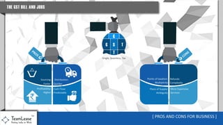 GST - Impact on Job Creation [2016 version]