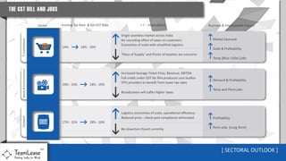 GST - Impact on Job Creation [2016 version]