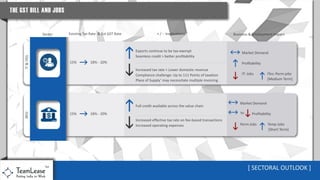GST - Impact on Job Creation [2016 version]