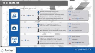 GST - Impact on Job Creation [2016 version]