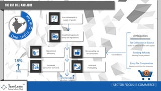 GST - Impact on Job Creation [2016 version]