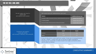 GST - Impact on Job Creation [2016 version]